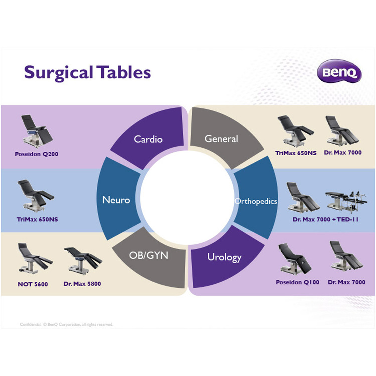 Surgical table